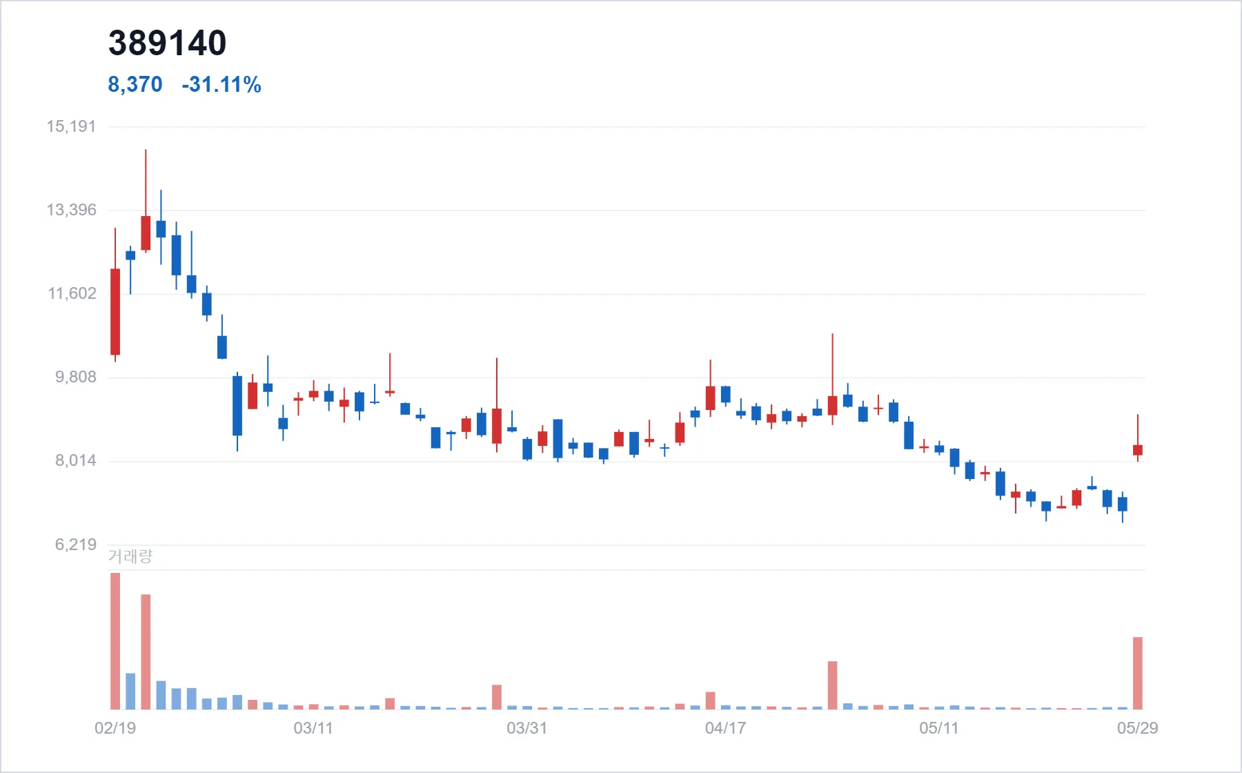 4by4 chart