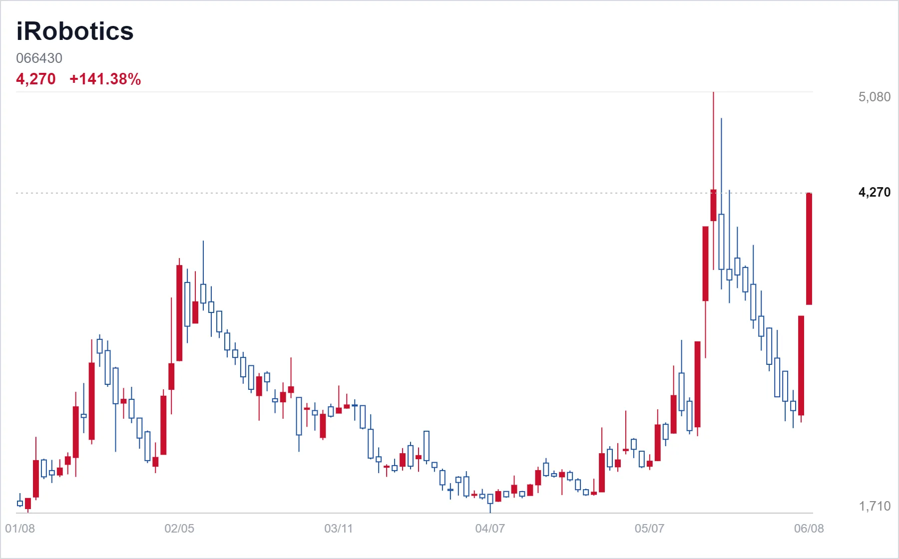 Korea Market Daily - Broad Selloff Hits Indices as Select High-Beta and AI Names Outperform