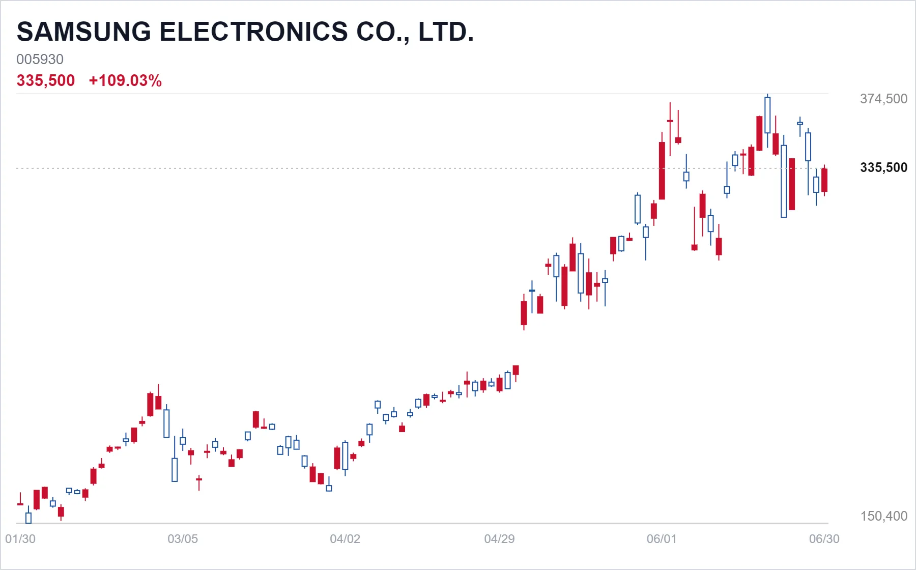 Korea Market Daily - KOSPI Rises as Semiconductors and Infrastructure Movers Lead