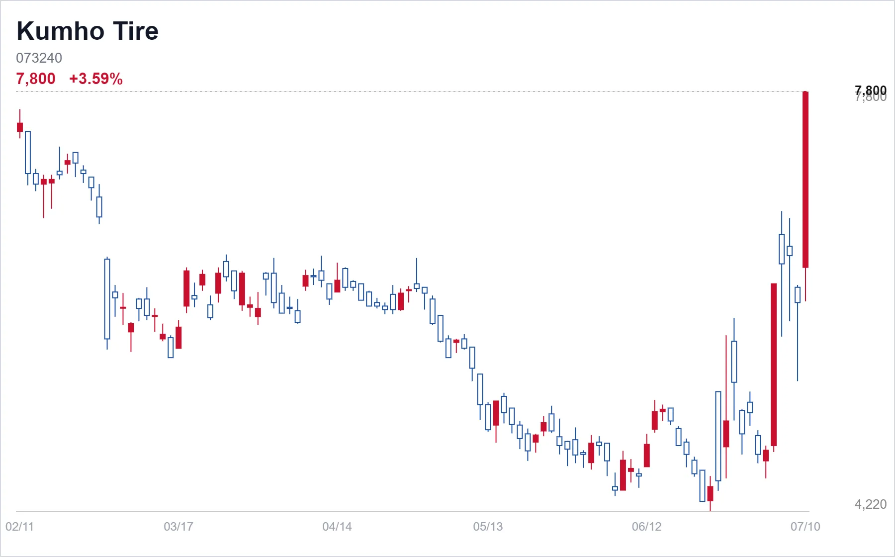 Korea Market Daily - Broad Rally Lifts KOSPI and KOSDAQ as Momentum Names Surge