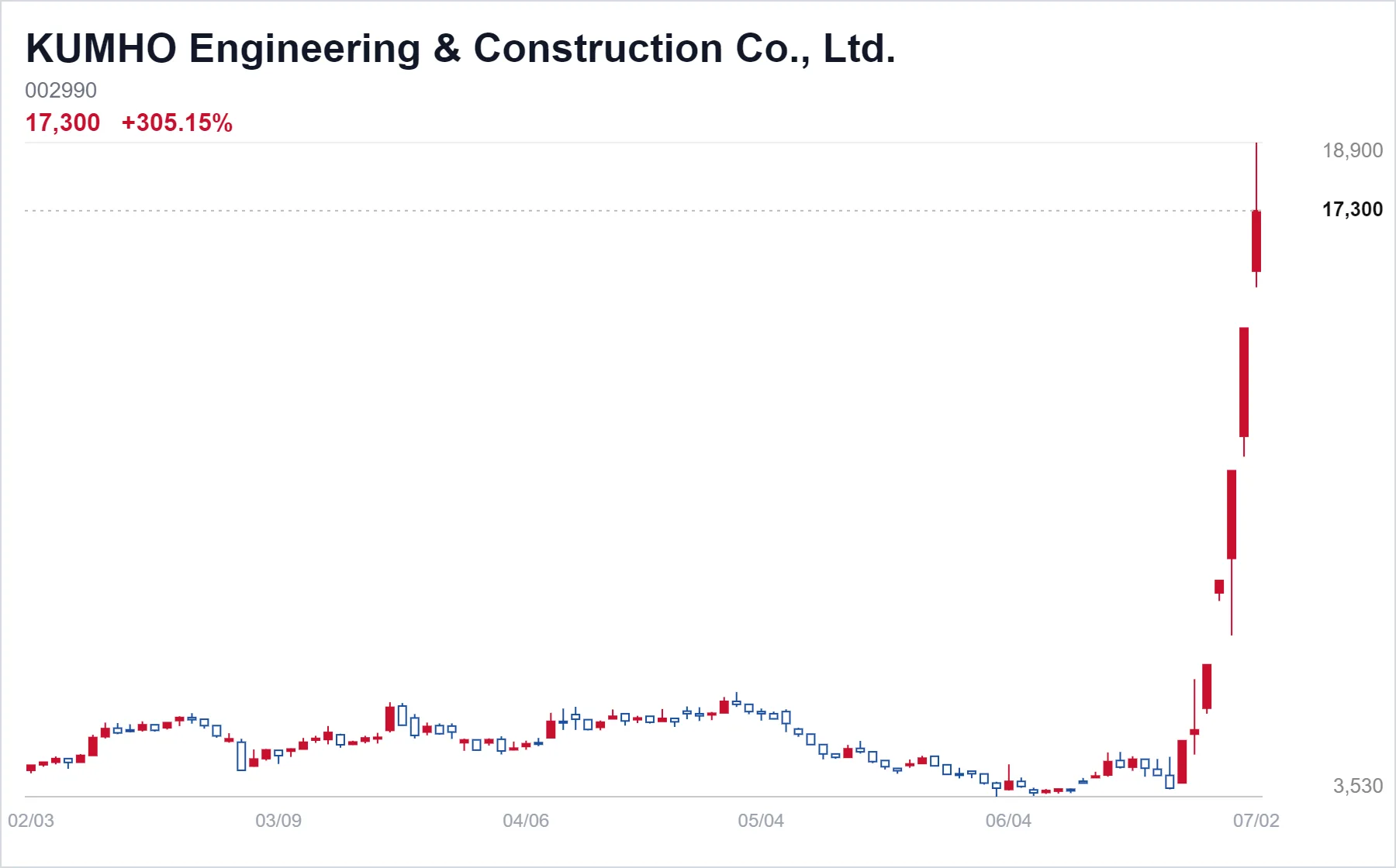 KUMHO Engineering & Construction chart