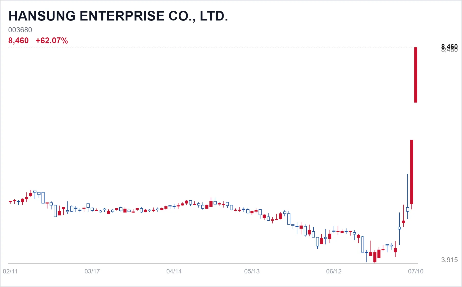 Korea Market Daily - KOSPI Rebounds as Semiconductor Strength and Thematic Movers Lead